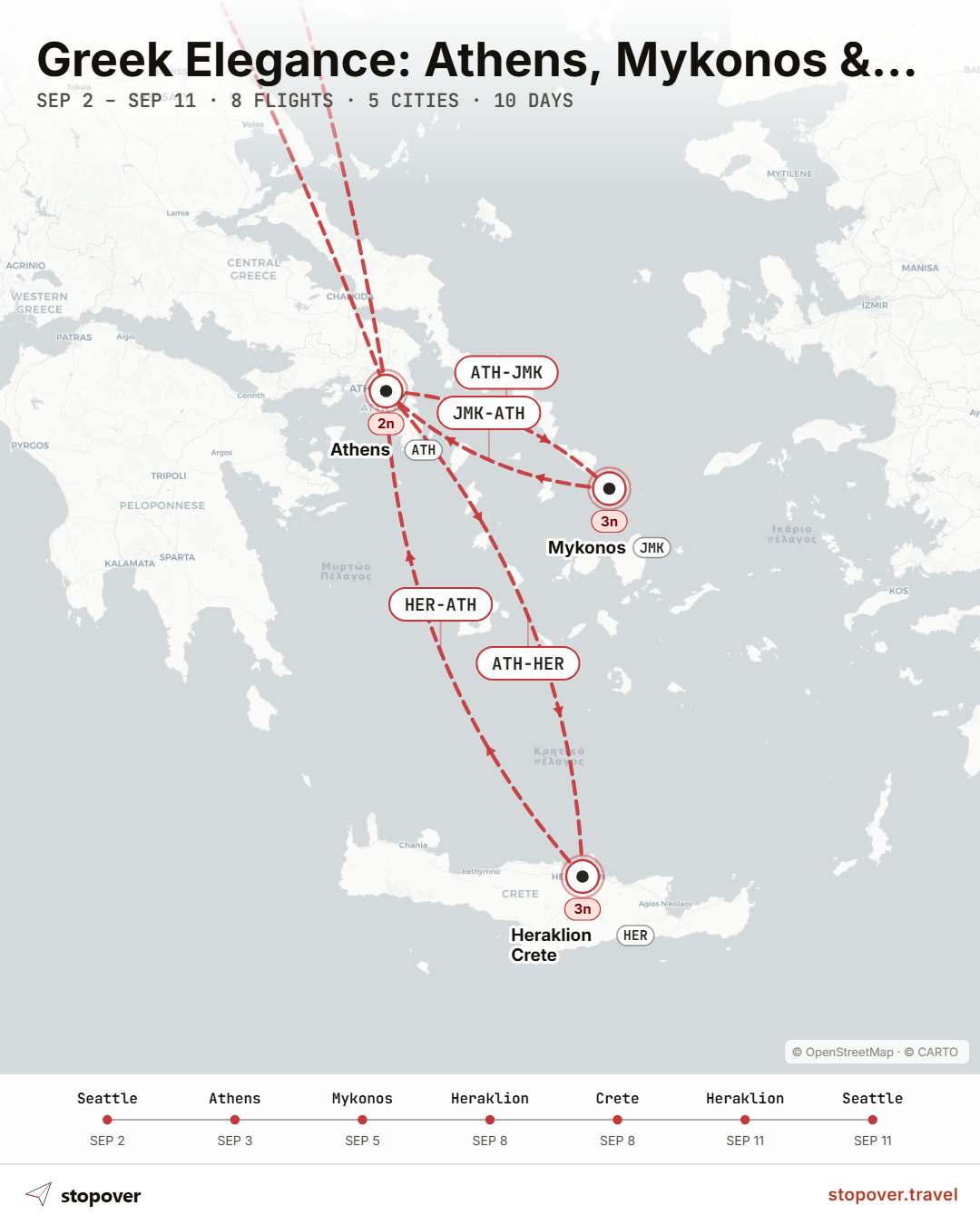 Map showing a flight path from Athens to Mykonos, and then to Crete, bypassing the Aegean ferry routes.