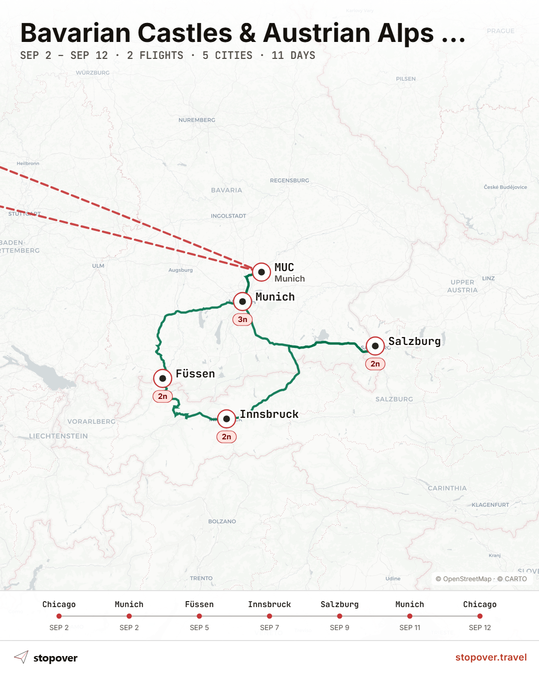 A map showing a driving route from Munich down to Füssen, across to Innsbruck and Salzburg, and back to Munich.