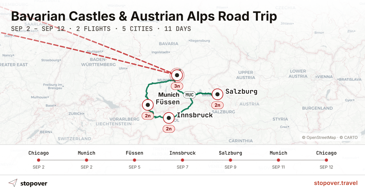 Bavarian Castles & Austrian Alps Road Trip