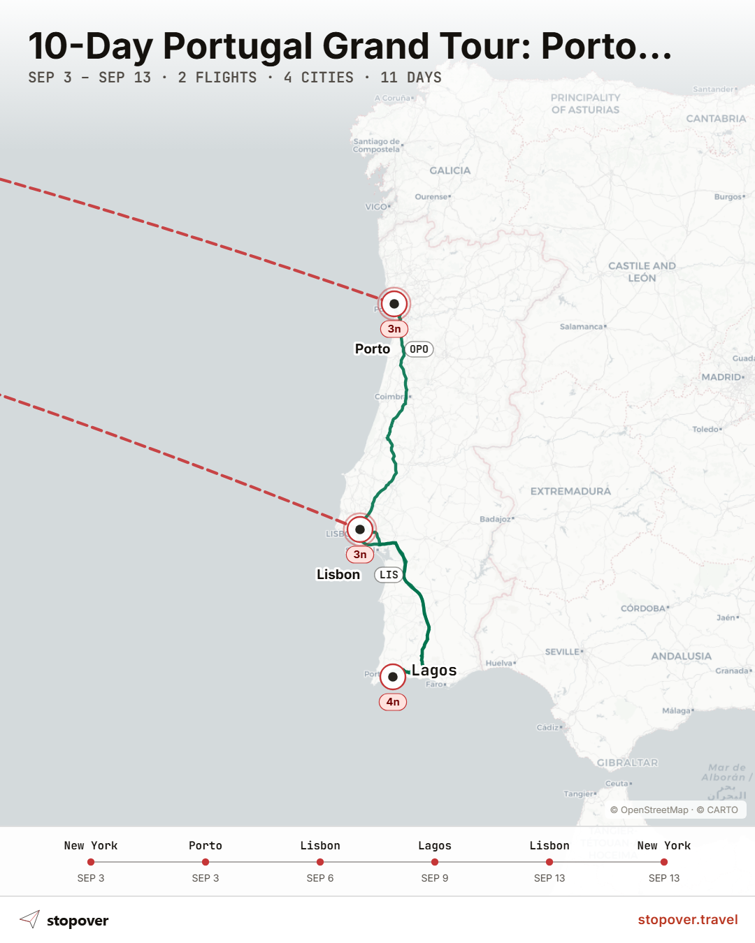 Map of Portugal showing a coastal road trip route from Porto in the north, through Lisbon, to Lagos in the south.