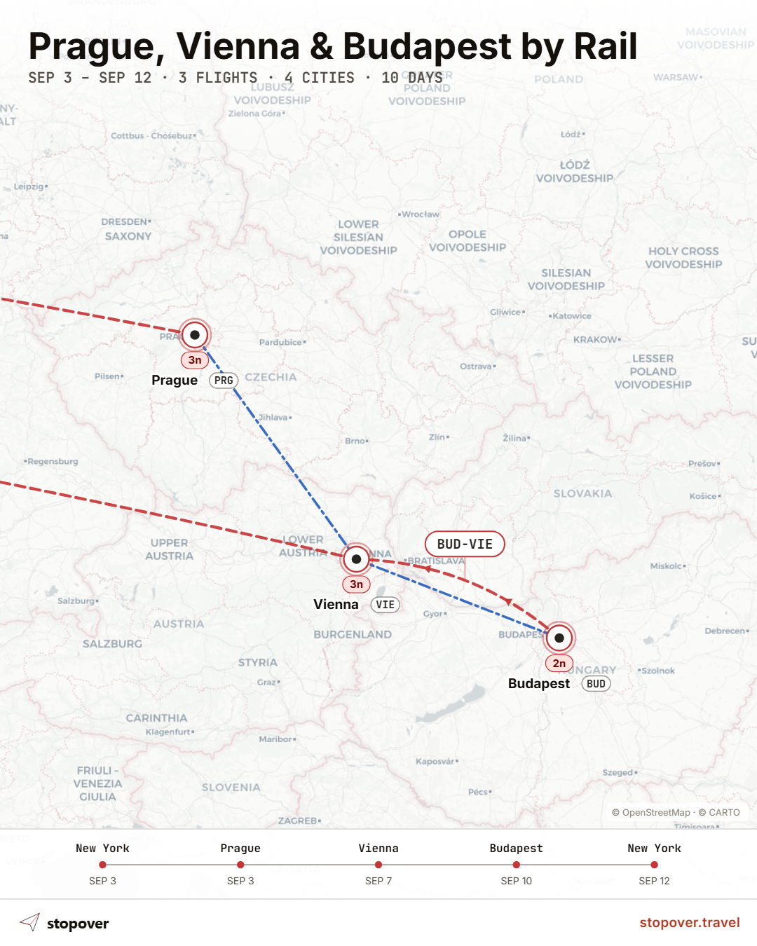 Map of Central Europe highlighting a rail route from Prague to Vienna to Budapest.