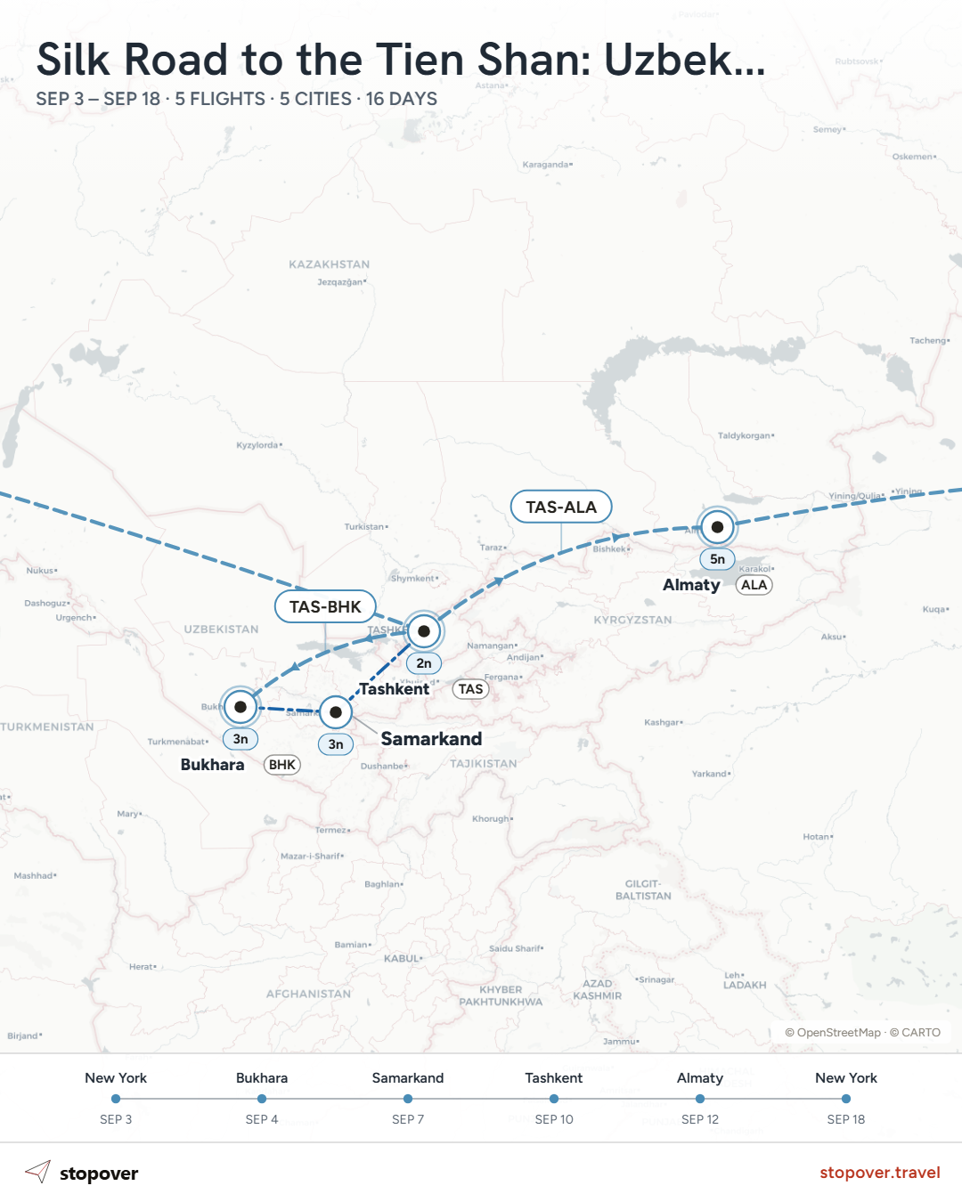 Map showing a travel route from Uzbekistan's desert cities to the mountains of Almaty, Kazakhstan.